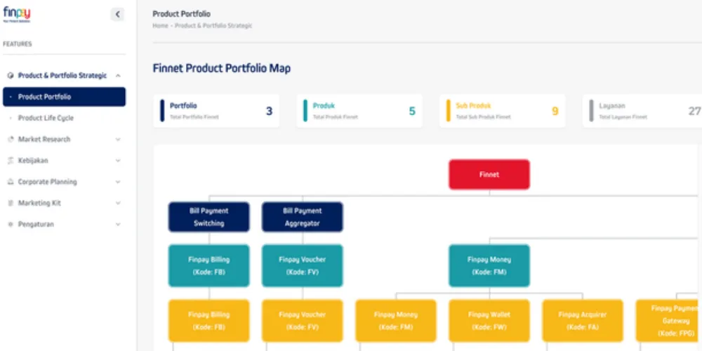 Product portfolio dashboard screenshot